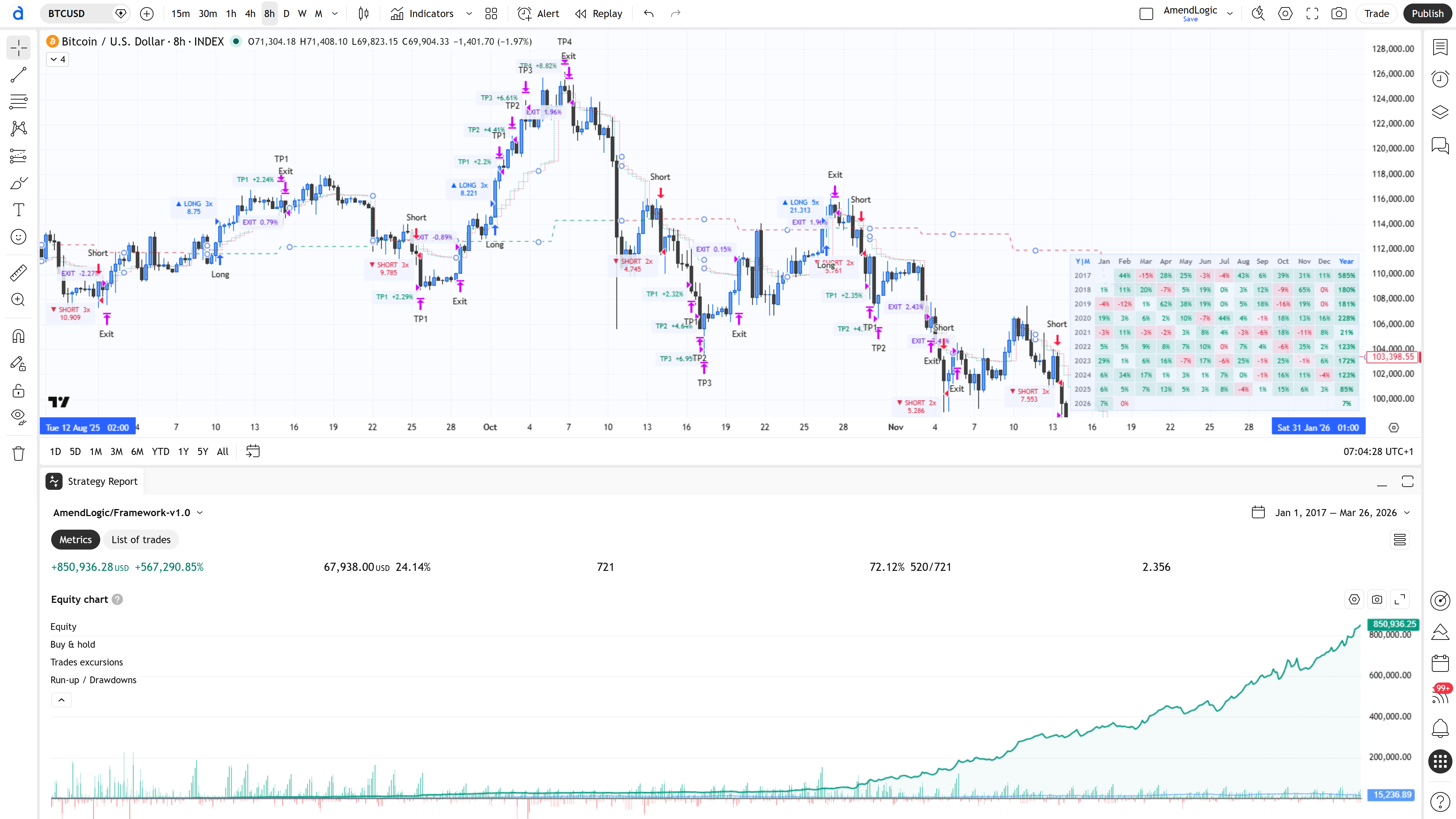 AstroWind Hero Image